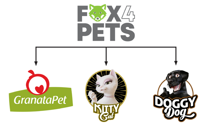 Die Marken GranataPet, Doggy Dog und Kitty Cat werden zukünftig unter dem neuen Dach der Fox4Pets geführt.
